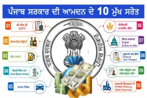 Sources of Income of Punjab government