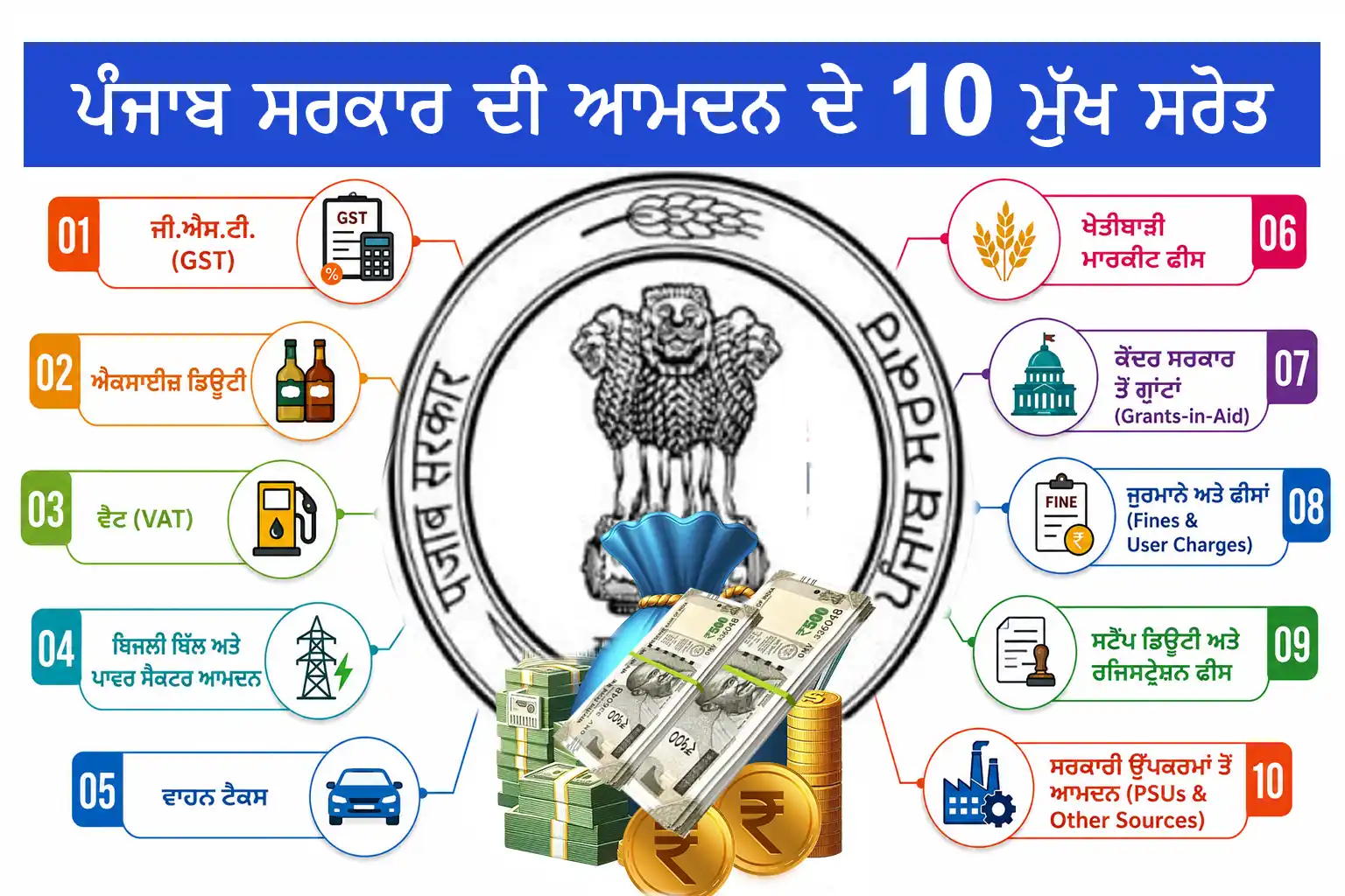 10 main sources of income of Punjab government